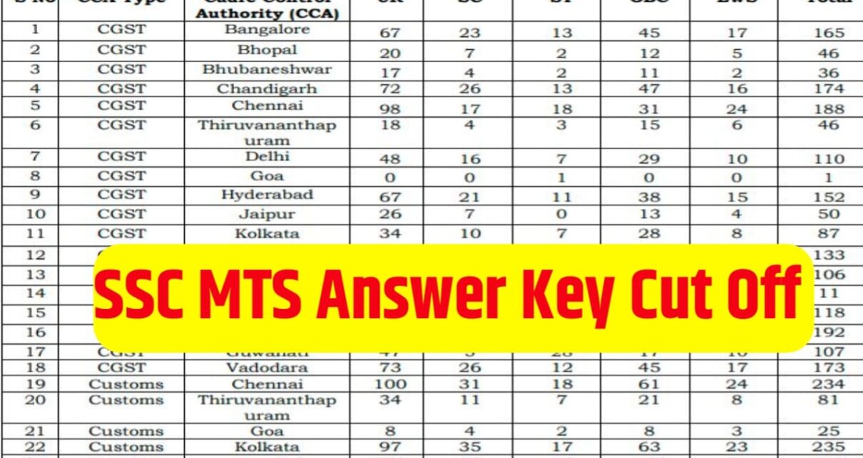 SSC MTS Answer ki 2024 Cutoff Kab Jari Hoga 