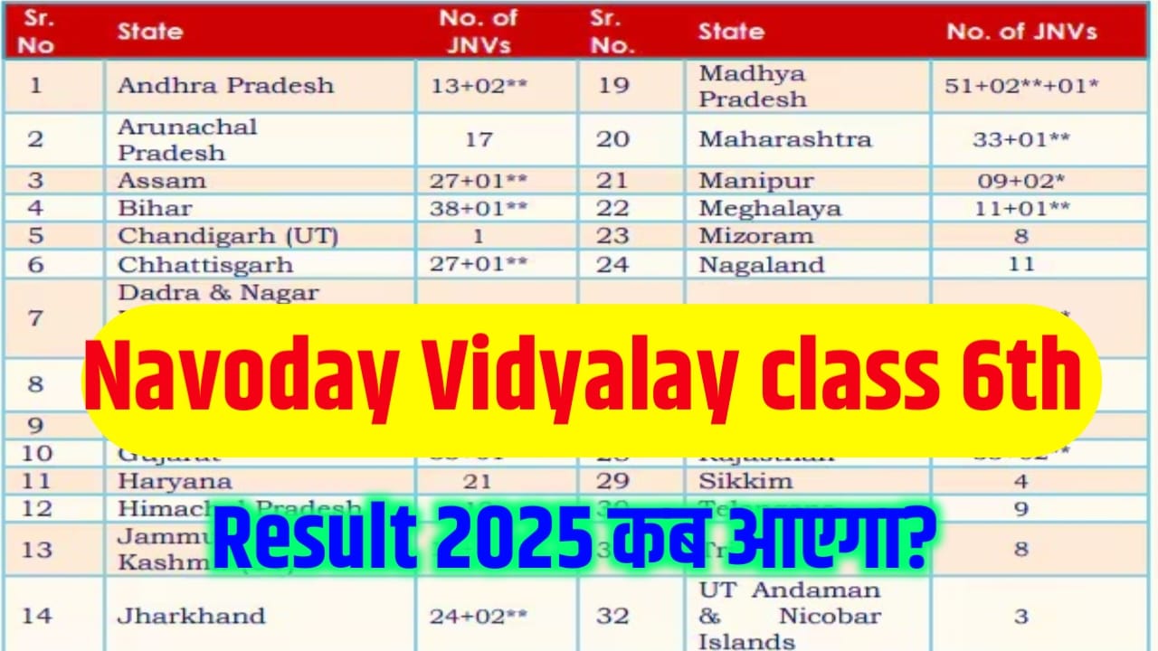 Navoday Vidyalay Class six Result 2025 Kab Hoga Jari